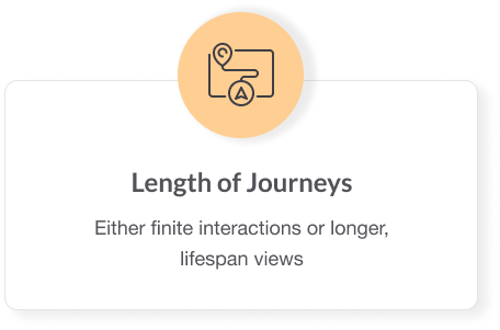 Journey mapping should account for the length of the journey.